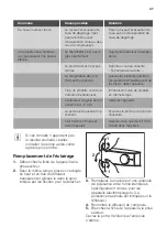 Preview for 47 page of JUNO JCU15810S5 User Manual