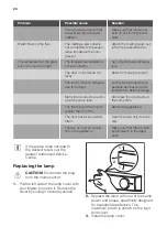 Предварительный просмотр 24 страницы JUNO JCU17810S5 User Manual