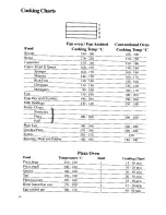 Preview for 14 page of JUNO JEB900 Operating Instructions For Use And Installation