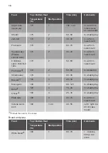 Preview for 10 page of JUNO JG030A9 User Manual