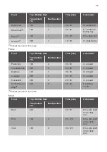 Preview for 11 page of JUNO JG030A9 User Manual