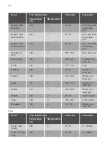 Preview for 12 page of JUNO JG030A9 User Manual