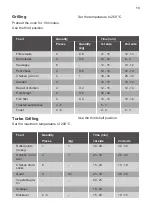 Preview for 13 page of JUNO JG030A9 User Manual