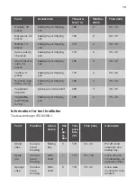 Preview for 15 page of JUNO JG030A9 User Manual