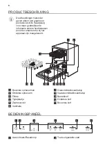 Preview for 6 page of JUNO JGVN456F1 User Manual