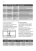 Preview for 10 page of JUNO JGVN456F1 User Manual