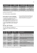 Preview for 35 page of JUNO JGVN456F1 User Manual