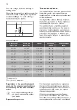 Предварительный просмотр 10 страницы JUNO JGVN606E1 User Manual