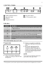 Предварительный просмотр 7 страницы JUNO JGVX605E1 User Manual