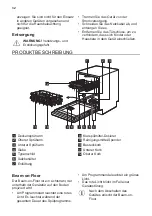 Предварительный просмотр 32 страницы JUNO JGVX605E1 User Manual