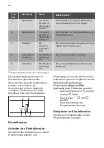 Предварительный просмотр 36 страницы JUNO JGVX605E1 User Manual