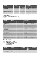 Preview for 36 page of JUNO JH030A9 User Manual