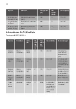 Preview for 38 page of JUNO JH030A9 User Manual