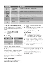 Preview for 7 page of JUNO JH060A5 User Manual