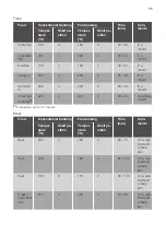 Preview for 11 page of JUNO JH060A5 User Manual