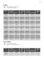 Preview for 13 page of JUNO JH060A5 User Manual