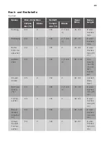 Preview for 29 page of JUNO JH060A5 User Manual