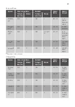 Preview for 31 page of JUNO JH060A5 User Manual