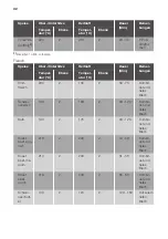 Preview for 32 page of JUNO JH060A5 User Manual