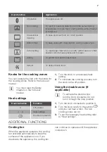 Preview for 7 page of JUNO JH060B5 User Manual