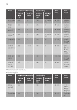 Preview for 10 page of JUNO JH060B5 User Manual