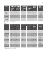 Preview for 11 page of JUNO JH060B5 User Manual