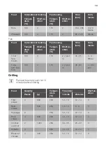 Preview for 13 page of JUNO JH060B5 User Manual