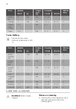 Preview for 14 page of JUNO JH060B5 User Manual