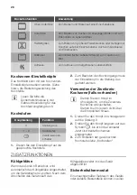 Preview for 28 page of JUNO JH060B5 User Manual