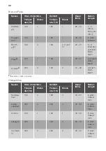 Preview for 32 page of JUNO JH060B5 User Manual