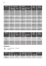 Preview for 34 page of JUNO JH060B5 User Manual