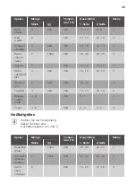 Preview for 35 page of JUNO JH060B5 User Manual