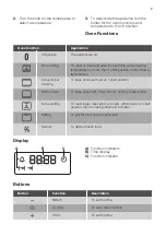 Preview for 7 page of JUNO JH061B5 User Manual