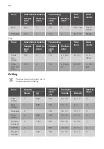 Preview for 14 page of JUNO JH061B5 User Manual