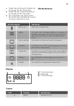 Preview for 29 page of JUNO JH061B5 User Manual