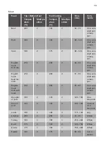 Preview for 13 page of JUNO JH070A9 User Manual