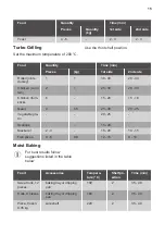 Preview for 15 page of JUNO JH070A9 User Manual