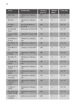 Preview for 16 page of JUNO JH070A9 User Manual