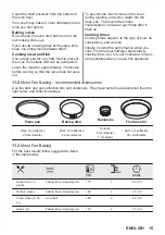 Preview for 15 page of JUNO JH084C1 User Manual