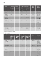 Preview for 16 page of JUNO JH094C7 User Manual