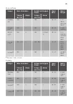 Preview for 45 page of JUNO JH094C7 User Manual