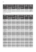 Preview for 46 page of JUNO JH094C7 User Manual