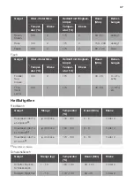 Preview for 47 page of JUNO JH094C7 User Manual