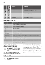 Preview for 10 page of JUNO JKSI300R1 User Manual