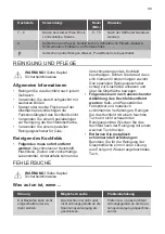 Preview for 33 page of JUNO JKSI300R1 User Manual