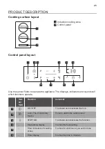 Preview for 25 page of JUNO JKSI300R8 User Manual