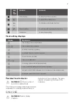 Preview for 7 page of JUNO JKSI603F7 User Manual