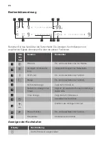 Preview for 24 page of JUNO JKSI603F7 User Manual