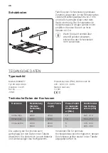 Предварительный просмотр 36 страницы JUNO JKSI603F7 User Manual