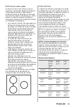 Предварительный просмотр 31 страницы JUNO JKSI603F9 User Manual